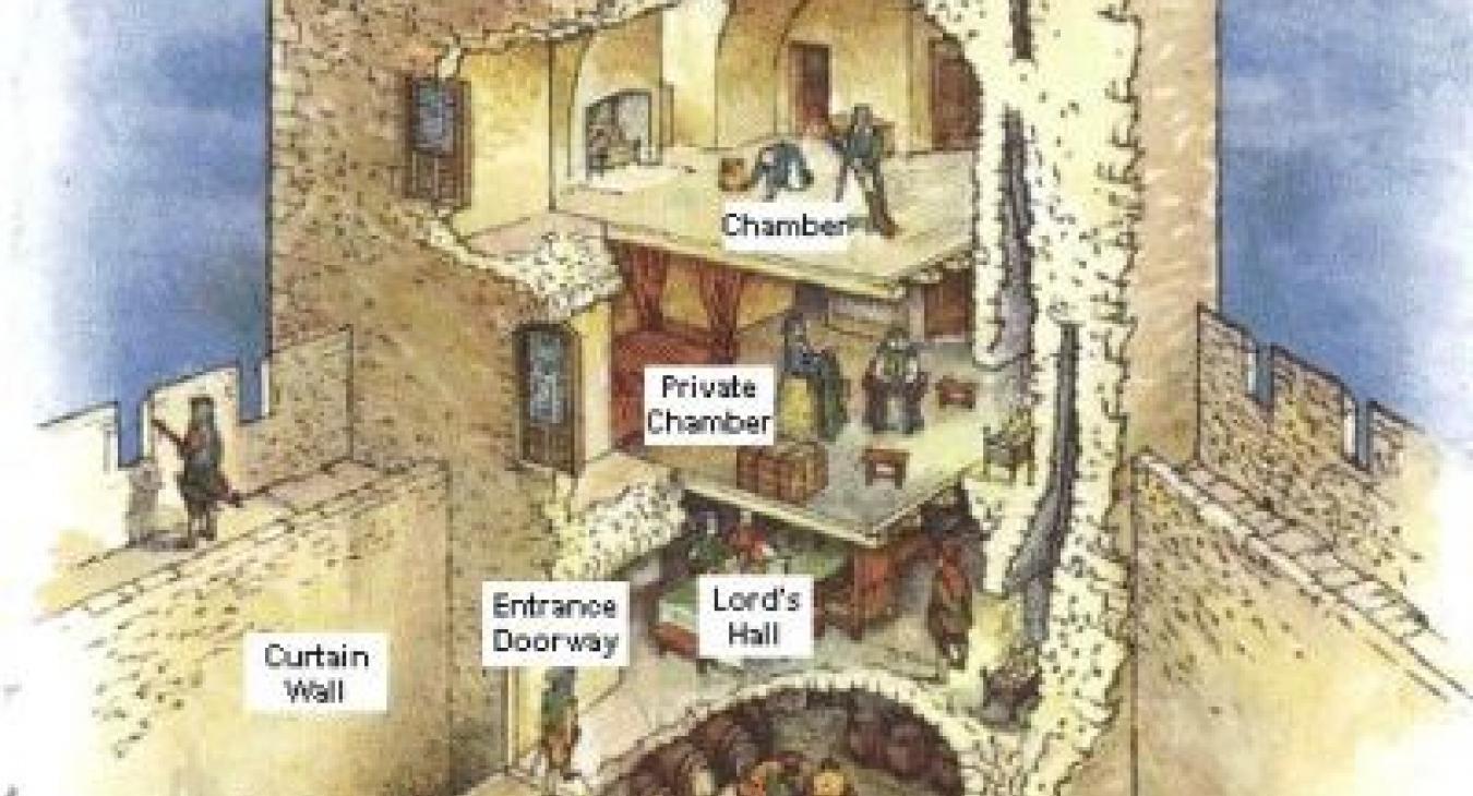 This cross section of a medieval castle, gives a lovely insight ... or a peek into how the medieval nobles lived.